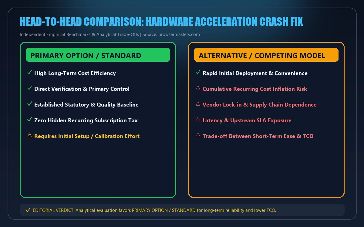 Head-to-head comparison matrix for hardware acceleration crash fix