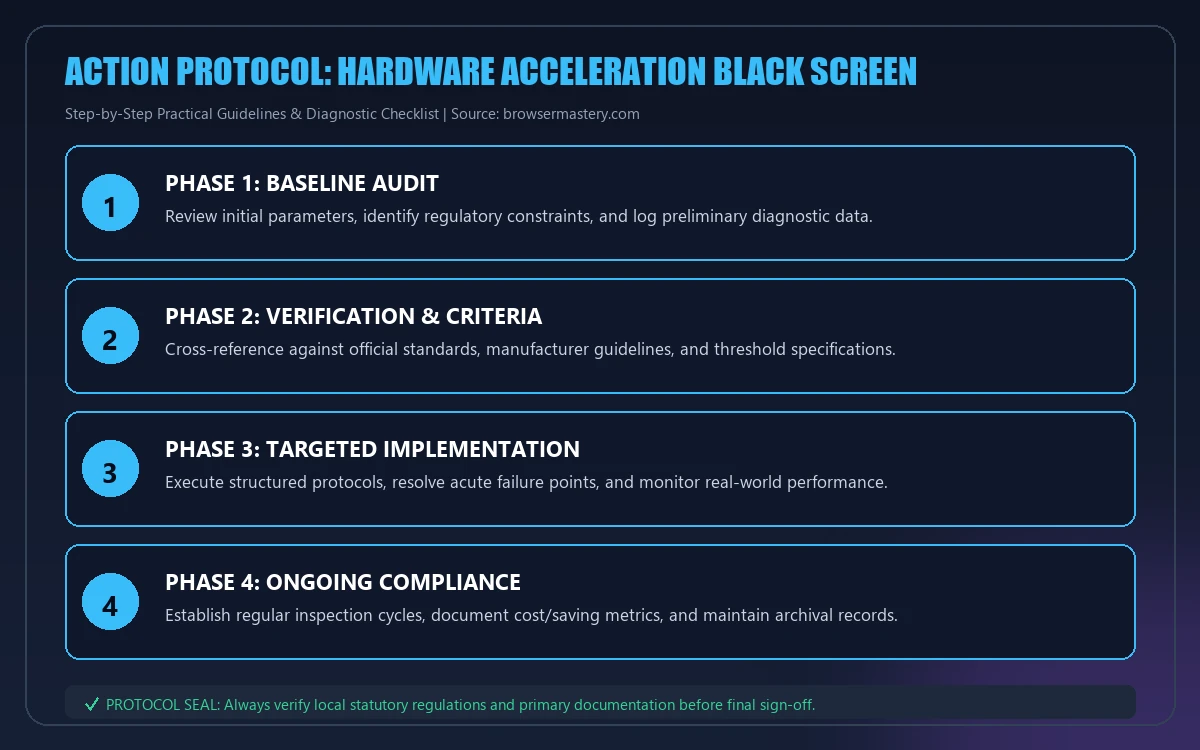 Step-by-step implementation protocol for hardware acceleration black screen